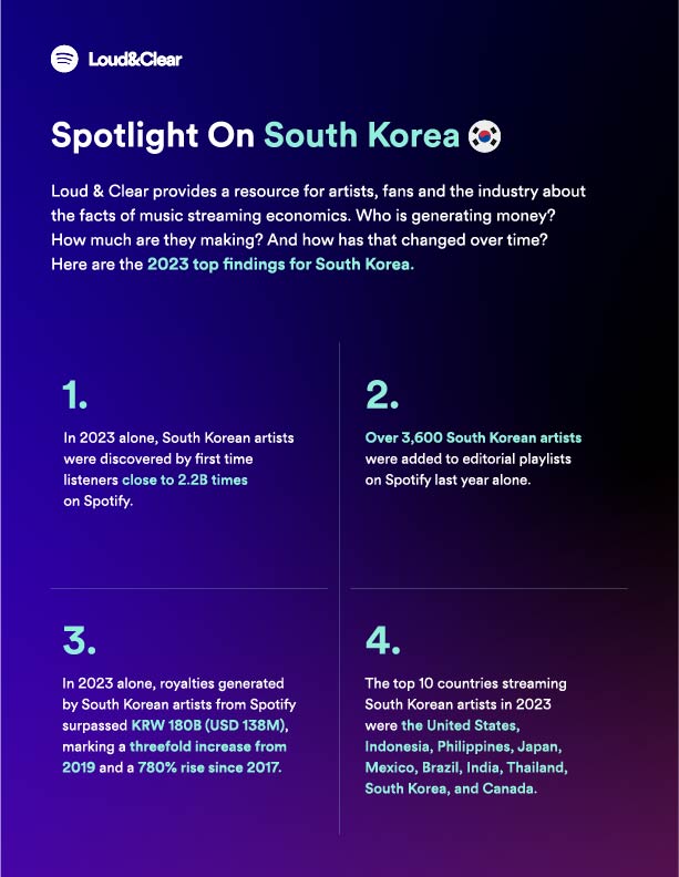 Spotify-Loud-Clear_Spotlight-On-South-Korea