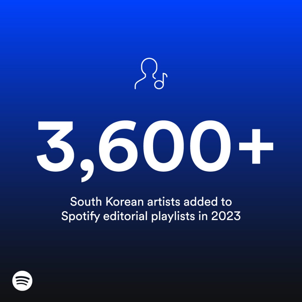 Spotify-Loud-Clear_Spotlight-3600-artists