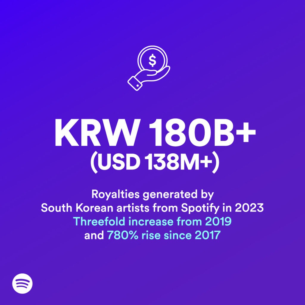 Spotify-Loud-Clear_Spotlight-180B-KRW-Royalties