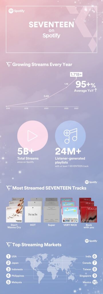 seventeen spotify