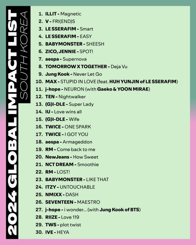 spotify south korea music global impact list