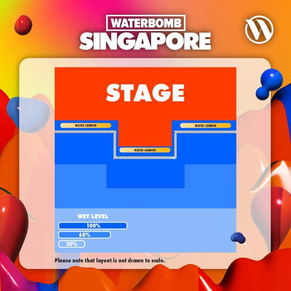 waterbomb singapore stage layout with level of wetness from water cannons