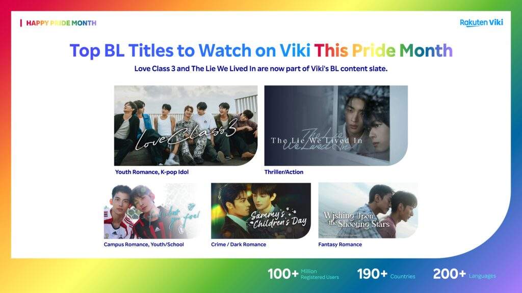 rakuten viki