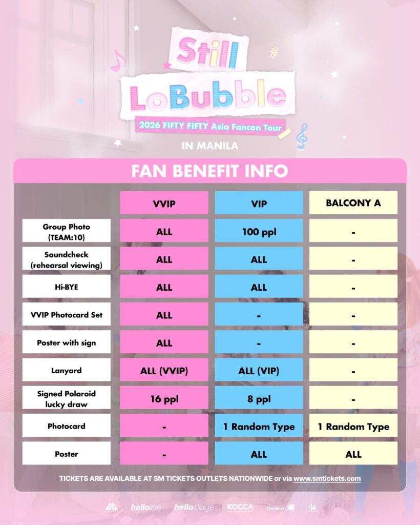 FIFTY FIFTY Still LoBubble in Manila